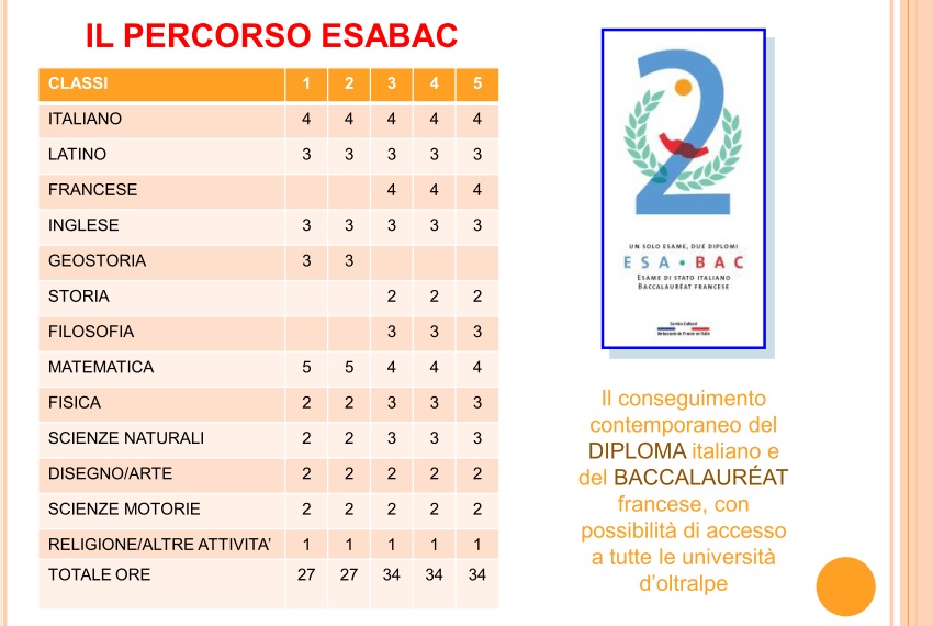 quadro orario Scientifico Esabac